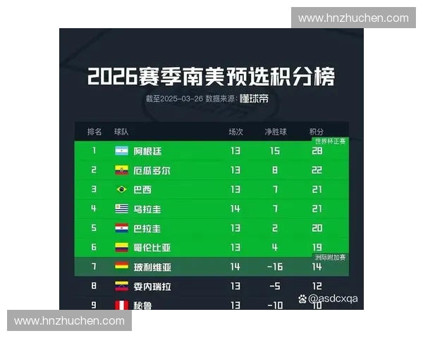 世界杯积分榜最新战况全面解析各队排名变化趋势 世界杯积分榜最新战况全面解析各队排名变化趋势